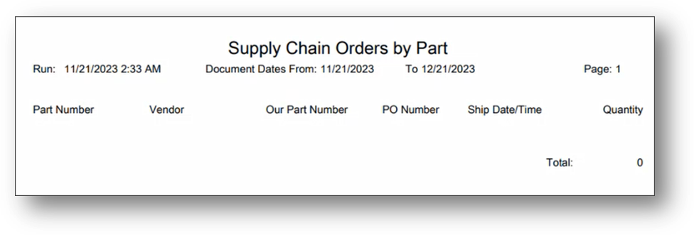 Description: A close-up of a supply chain Description automatically generated