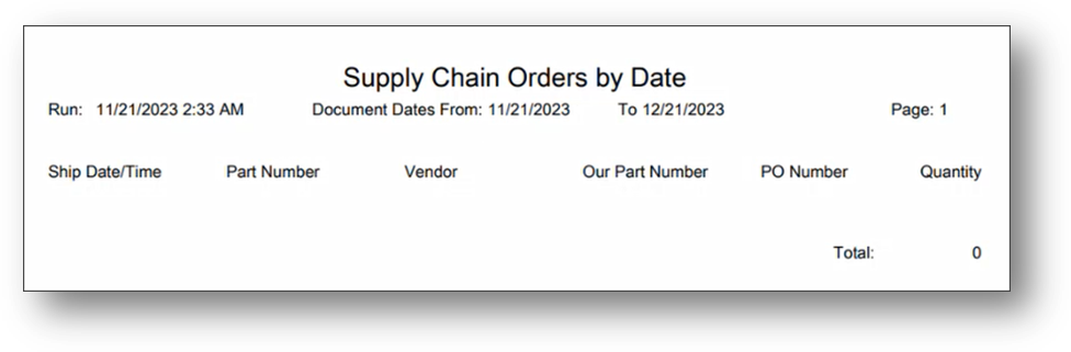 Description: A close-up of a supply chain Description automatically generated