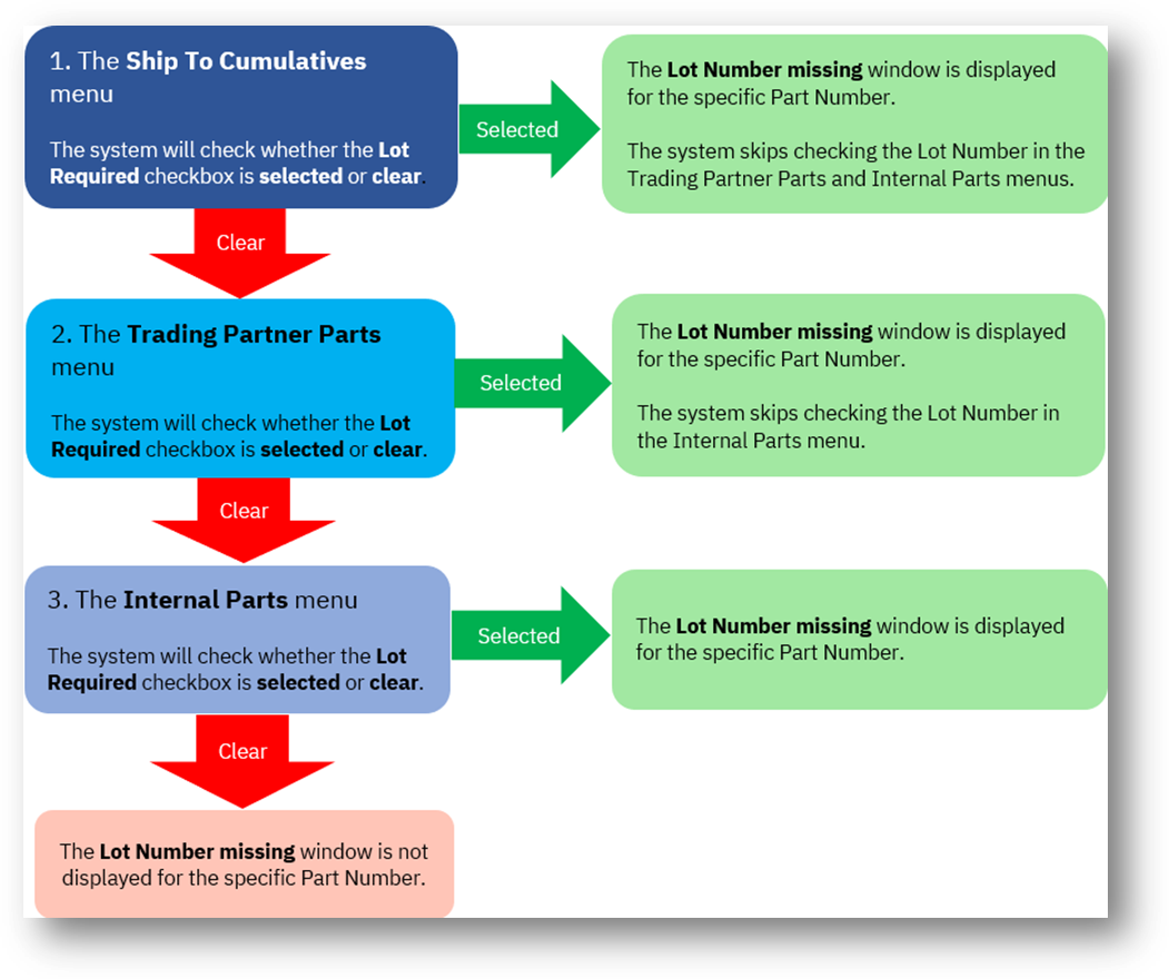 Description: A diagram of a number missing Description automatically generated